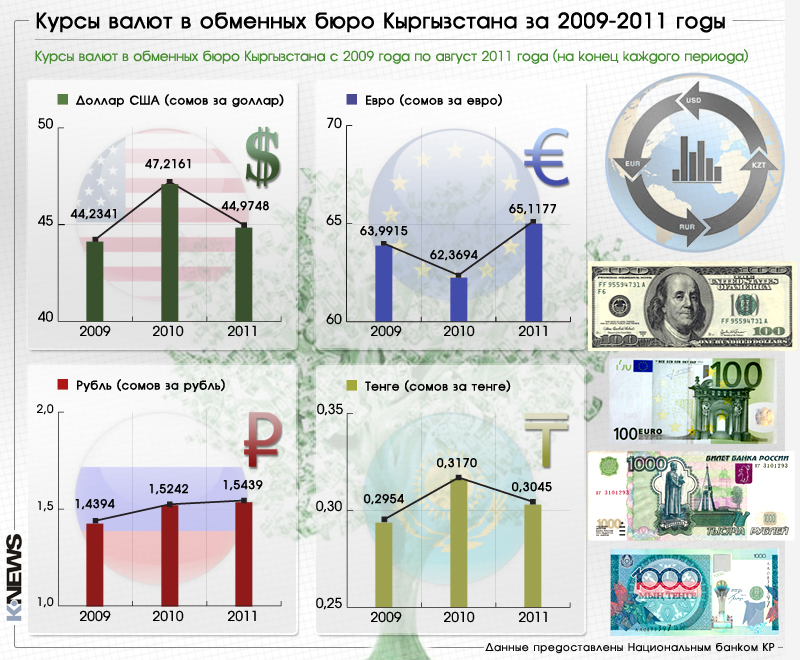Китайская валюта курс к доллару